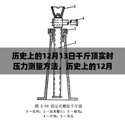 歷史上的12月13日，千斤頂實(shí)時(shí)壓力測量方法探討與分享