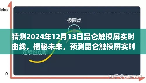 揭秘未來(lái)昆侖觸摸屏實(shí)時(shí)曲線走向，預(yù)測(cè)與展望至2024年12月13日