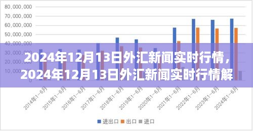 2024年12月13日外匯新聞實(shí)時(shí)行情深度解析與交易策略制定指南