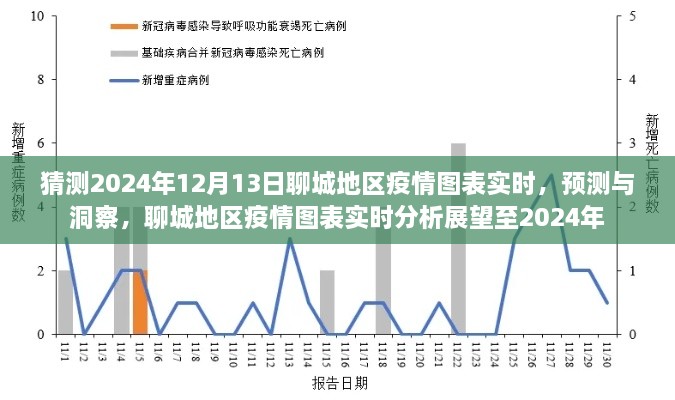 2024年聊城地區(qū)疫情實時圖表預(yù)測與展望，洞察未來至年底的疫情動態(tài)分析