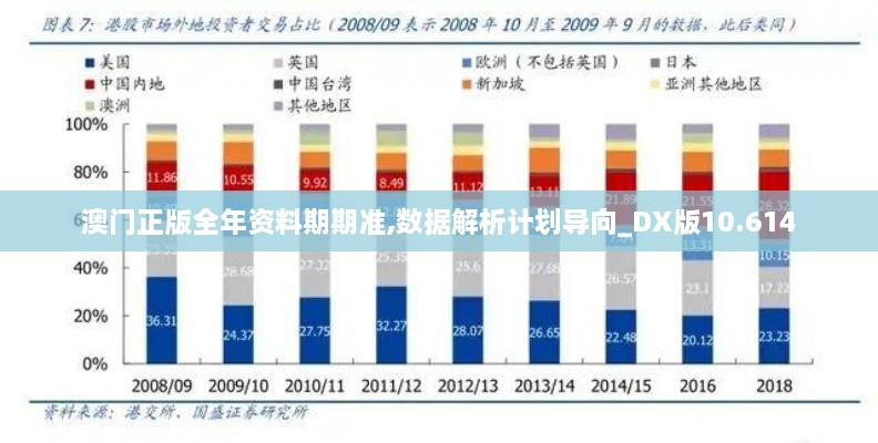 澳門正版全年資料期期準,數據解析計劃導向_DX版10.614