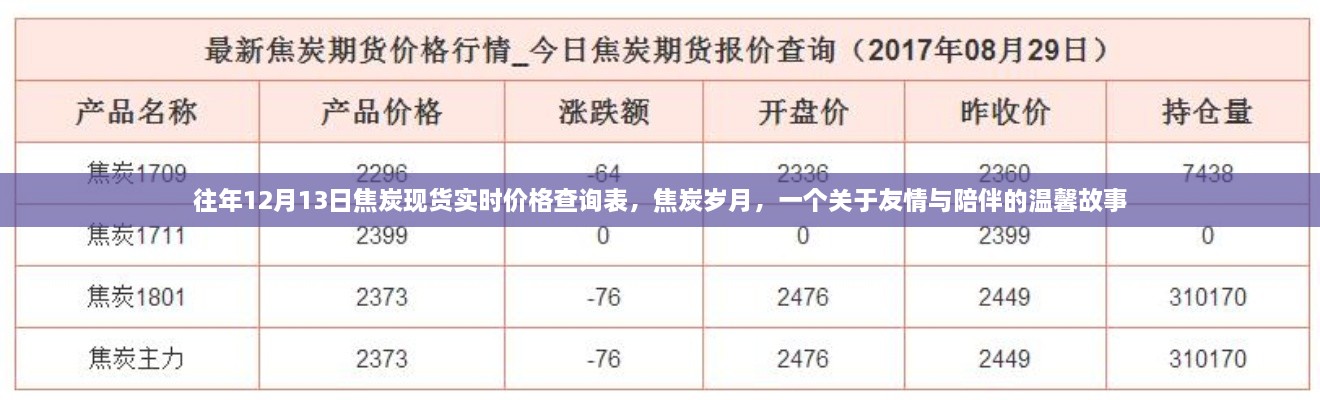 焦炭歲月，友情與陪伴的溫馨故事及實(shí)時(shí)價(jià)格查詢表往年回顧