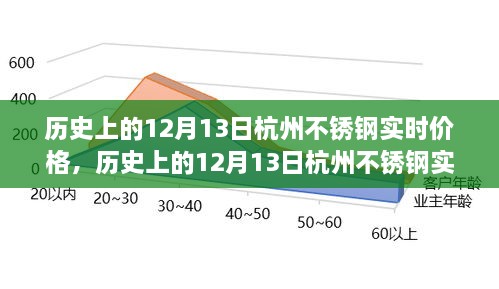 揭秘歷史上的杭州不銹鋼實時價格，聚焦十二月十三日數據解析