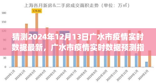 初學(xué)者版指南，廣水市疫情實時數(shù)據(jù)預(yù)測與解讀，最新預(yù)測數(shù)據(jù)及解讀（廣水市疫情實時數(shù)據(jù)預(yù)測指南 2024年12月13日）