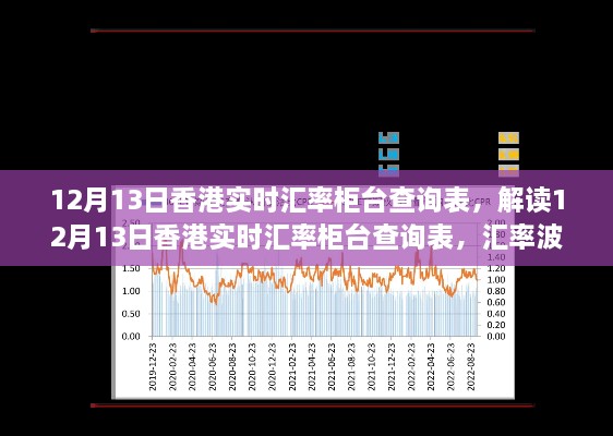 12月13日香港實(shí)時匯率柜臺查詢表解讀與經(jīng)濟(jì)觀察