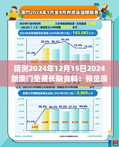 猜測2024年12月15日2024新澳門免費長期資料：預見澳門經(jīng)濟與旅游業(yè)的融合