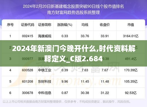 2024年新澳門(mén)今晚開(kāi)什么,時(shí)代資料解釋定義_C版2.684