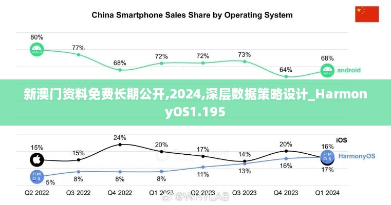 新澳門資料免費長期公開,2024,深層數(shù)據(jù)策略設(shè)計_HarmonyOS1.195