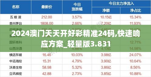 2024澳門天天開好彩精準24碼,快速響應方案_輕量版3.831