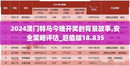 2024澳門特馬今晚開獎(jiǎng)的背景故事,安全策略評估_超值版18.835