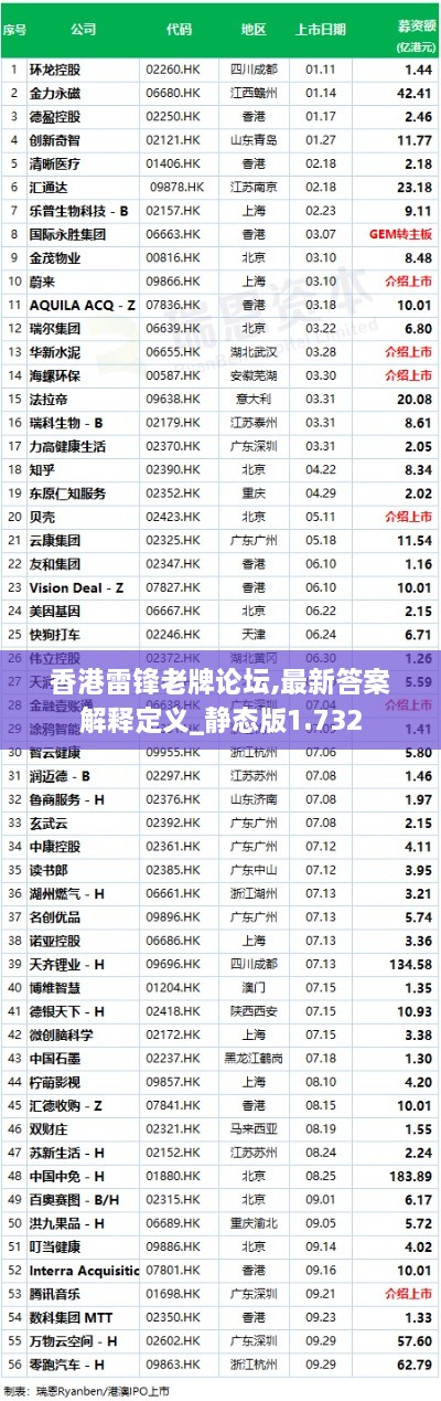 香港雷鋒老牌論壇,最新答案解釋定義_靜態(tài)版1.732