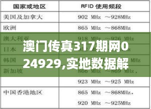 澳門(mén)傳真317期網(wǎng)024929,實(shí)地?cái)?shù)據(jù)解釋定義_升級(jí)版9.930