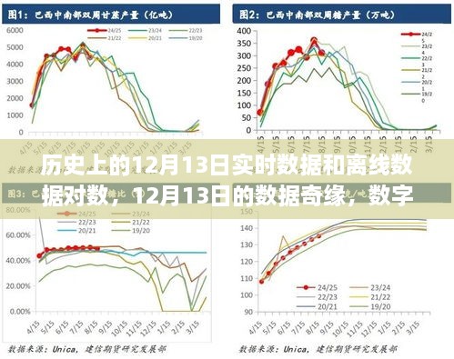 歷史上的12月13日，數(shù)據(jù)奇緣與數(shù)字中的溫情友情