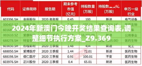 2024年新澳門今晚開獎結(jié)果查詢表,調(diào)整細(xì)節(jié)執(zhí)行方案_Z9.369