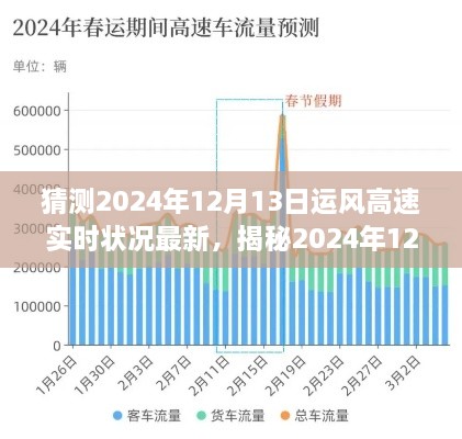 揭秘運(yùn)風(fēng)高速未來(lái)路況走向，2024年12月13日最新實(shí)時(shí)狀況分析預(yù)測(cè)報(bào)告。