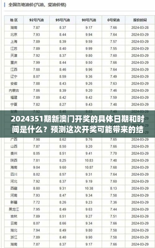 2024351期新澳門開獎的具體日期和時間是什么？預測這次開獎可能帶來的結(jié)果