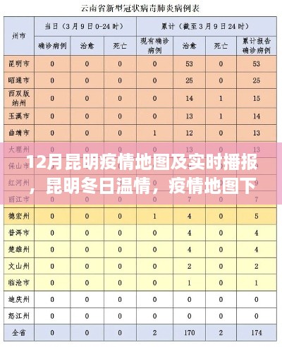 昆明疫情地圖下的冬日溫情與趣事傳遞，疫情實時播報與友情傳遞