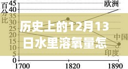 揭秘歷史中的溶氧量，揭秘歷史上12月13日水中溶氧量的實(shí)時(shí)檢測(cè)之道