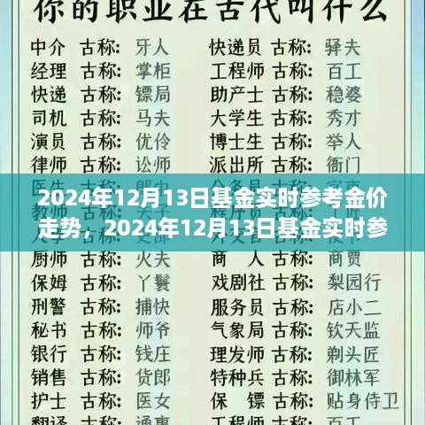 2024年12月13日基金實(shí)時(shí)金價(jià)走勢(shì)解析，全面評(píng)測(cè)產(chǎn)品特性、用戶體驗(yàn)與市場(chǎng)對(duì)比