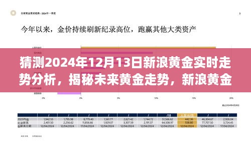 揭秘黃金市場趨勢，新浪黃金走勢預測深度分析——黃金市場未來走向展望（深度解析） 2024年12月13日新浪黃金行情展望及趨勢預測