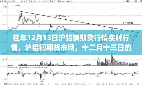 往年12月13日滬鋁銅期貨行情深度解析及市場實時動態(tài)回顧