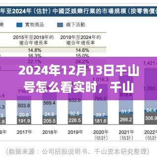 千山號實時觀測指南，獨特視角探索2024年12月13日