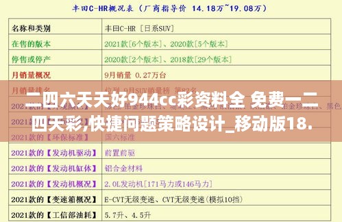 二四六天天好944cc彩資料全 免費(fèi)一二四天彩,快捷問題策略設(shè)計(jì)_移動(dòng)版18.434