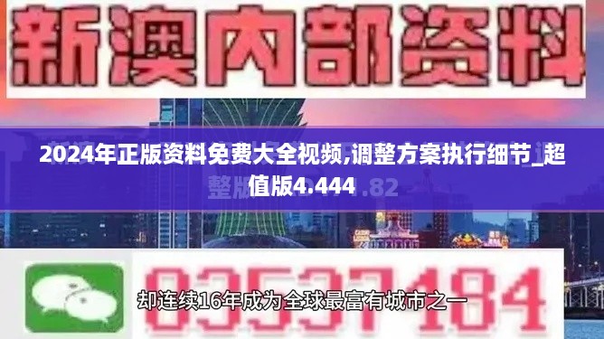 2024年正版資料免費(fèi)大全視頻,調(diào)整方案執(zhí)行細(xì)節(jié)_超值版4.444