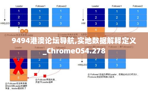 9494港澳論壇導(dǎo)航,實地數(shù)據(jù)解釋定義_ChromeOS4.278