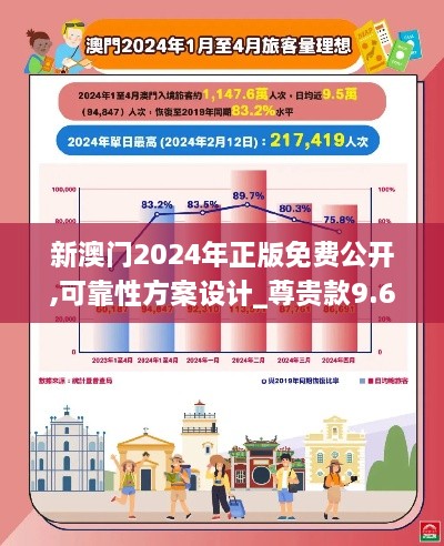 新澳門2024年正版免費公開,可靠性方案設(shè)計_尊貴款9.676