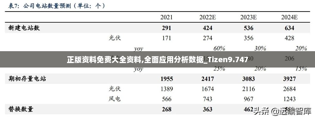 正版資料免費(fèi)大全資料,全面應(yīng)用分析數(shù)據(jù)_Tizen9.747