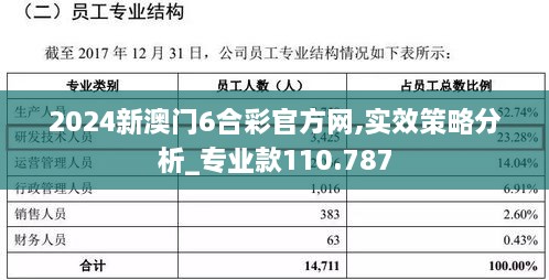 2024新澳門6合彩官方網(wǎng),實(shí)效策略分析_專業(yè)款110.787