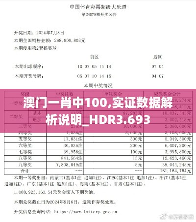 澳門一肖中100,實證數(shù)據(jù)解析說明_HDR3.693