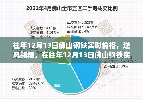 往年12月13日佛山鋼鐵市場(chǎng)實(shí)時(shí)動(dòng)態(tài)，逆風(fēng)翱翔，探尋自信與成就之光