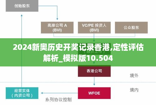 2024新奧歷史開獎(jiǎng)記錄香港,定性評(píng)估解析_模擬版10.504