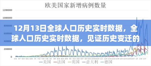 全球人口歷史實時數(shù)據(jù)見證，歷史變遷的十二月十三日里程碑時刻
