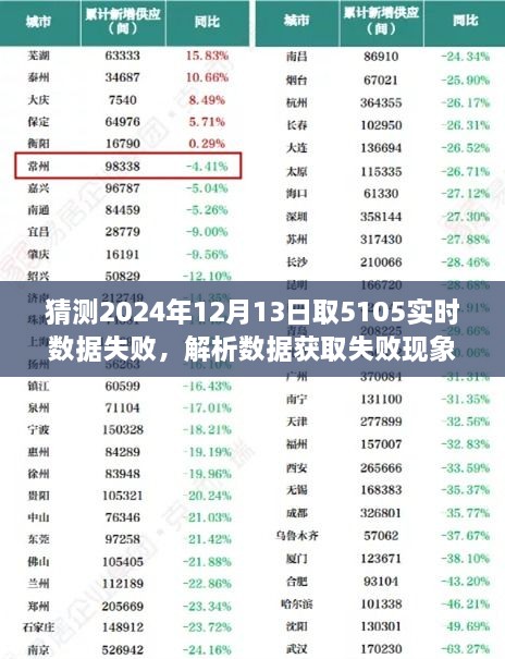 解析失敗現(xiàn)象，以猜測2024年12月13日獲取5105實(shí)時數(shù)據(jù)失敗為例的解析與探討