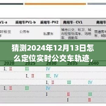 未來技術(shù)展望，實時公交車軌跡定位技術(shù)的演變與預測到2024年的可能發(fā)展路徑