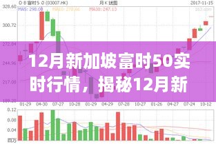 揭秘，三大要點深度解析12月新加坡富時50實時行情走勢。