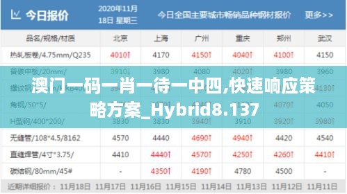 澳門一碼一肖一待一中四,快速響應策略方案_Hybrid8.137