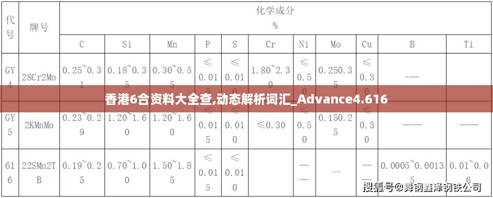 香港6合資料大全查,動態(tài)解析詞匯_Advance4.616