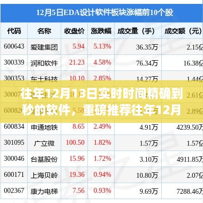 往年12月13日實時時間精確到秒的軟件，時間管理必備神器