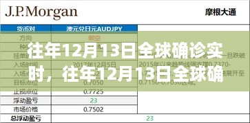 全球確診實(shí)時(shí)，往年12月13日的全面評(píng)測(cè)與介紹