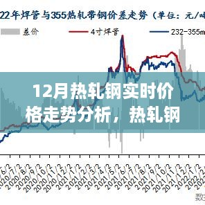 熱軋鋼的價格秘密，友情與家庭的溫馨故事與12月實時走勢分析