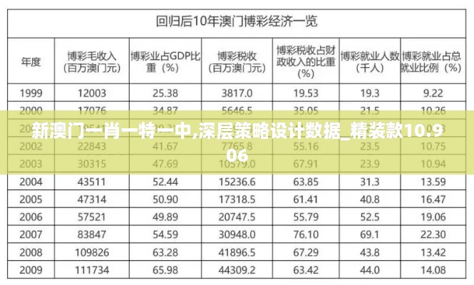 新澳門一肖一特一中,深層策略設計數(shù)據(jù)_精裝款10.906