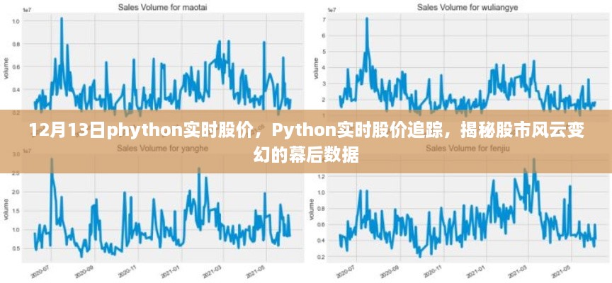 Python實時股價追蹤，揭秘股市風云變幻的幕后數(shù)據(jù)解析