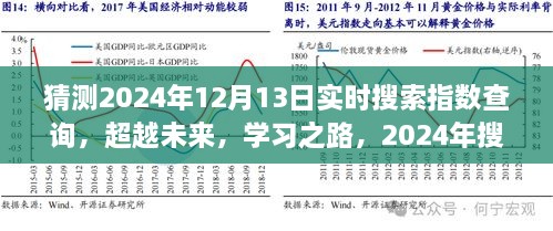 超越未來勵(lì)志之旅，預(yù)測2024年實(shí)時(shí)搜索指數(shù)飆升與勵(lì)志學(xué)習(xí)之路的蛻變