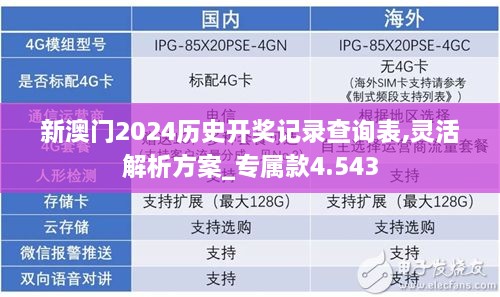 新澳門2024歷史開獎(jiǎng)記錄查詢表,靈活解析方案_專屬款4.543