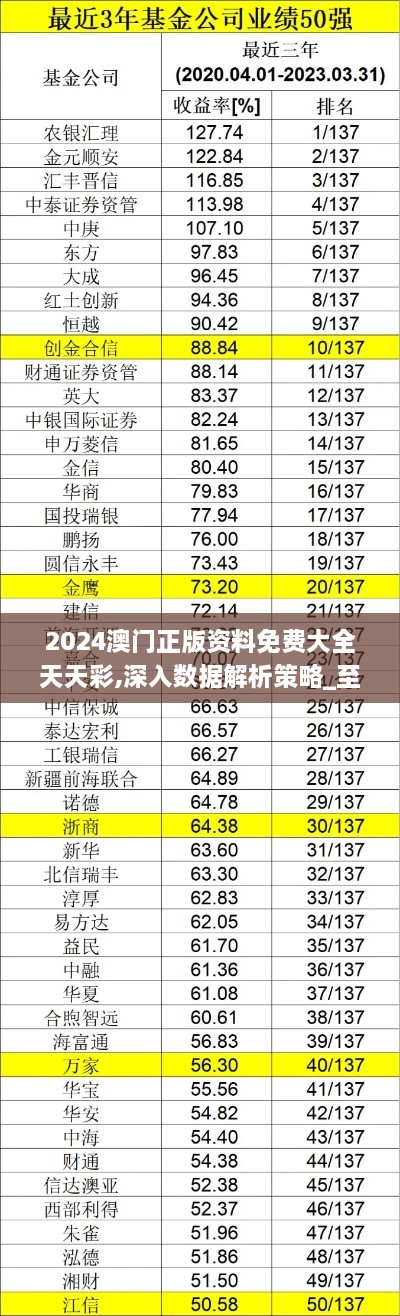 2024澳門正版資料免費(fèi)大全天天彩,深入數(shù)據(jù)解析策略_至尊版9.665