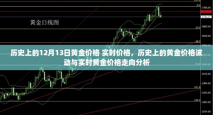 歷史上的黃金價格波動與實時價格走向分析，黃金價格的演變與趨勢預(yù)測